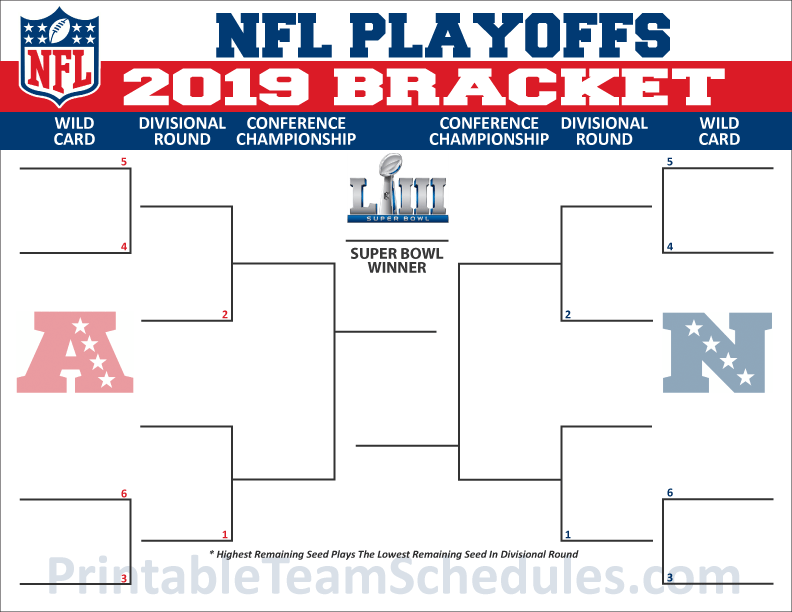 Nflplayoffbracket 