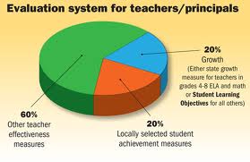 The breakdown of the evaluating system for the SLO Tests