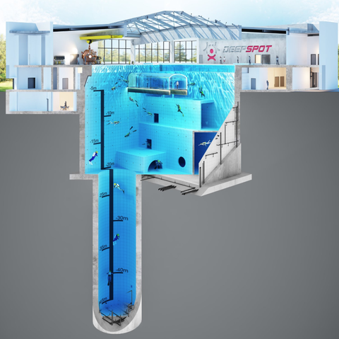 Layout of the new DeepSpot pool