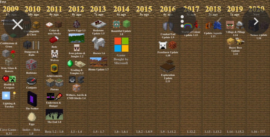 Minecraft+Updates%3A+Past%2C+Present%2C+and+Future