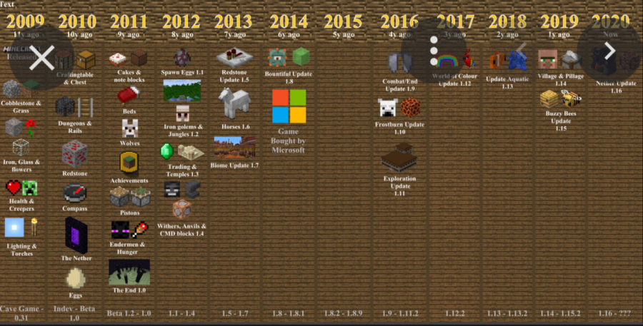 Minecraft Updates: Past, Present, and Future